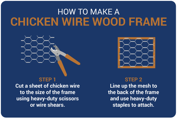 2 steps to build chicken wire wood frame