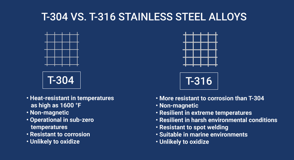 Illustration explaining the benefits and features of T-304 and T-316 stainless steel wire mesh.