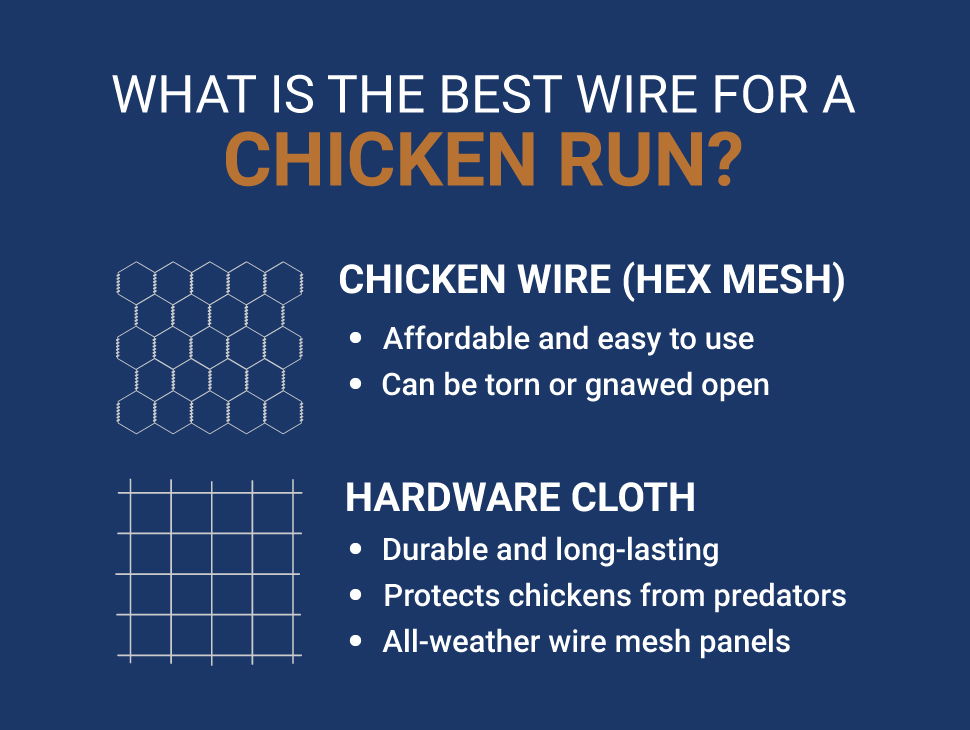 visual description of best wire for a chicken run