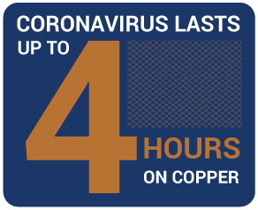 coronavirus-lasts-up-to-four-hours-on-copper